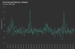 Tableau Radial Time Series Chart