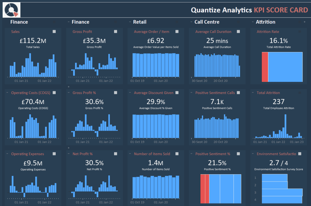 tableau kpi dashboard example