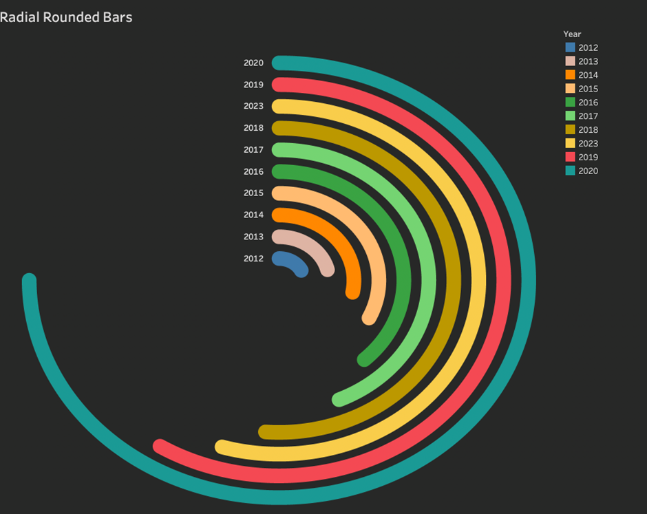 Tableau Radial Rounded Bar Chart