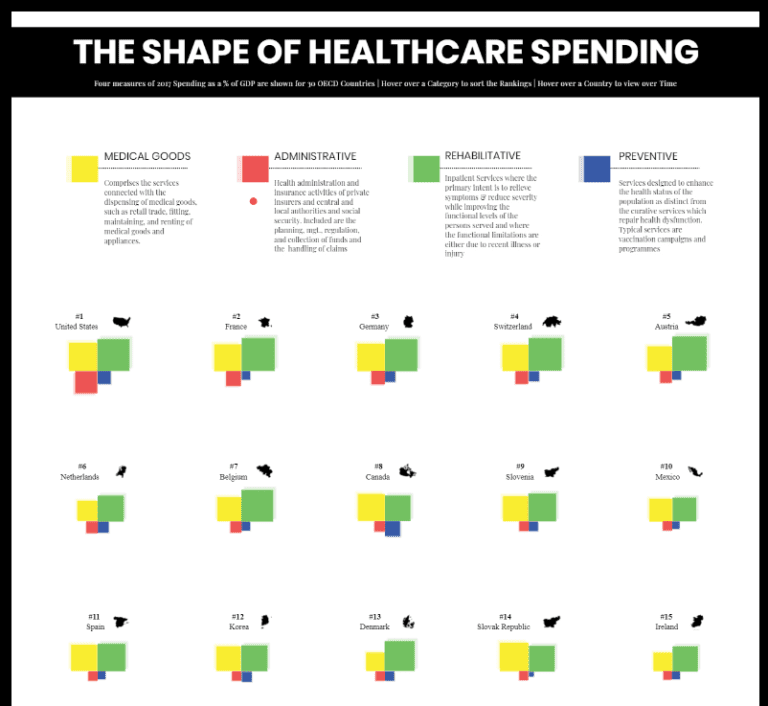 10 Amazing Healthcare Dashboard Examples Created with Tableau