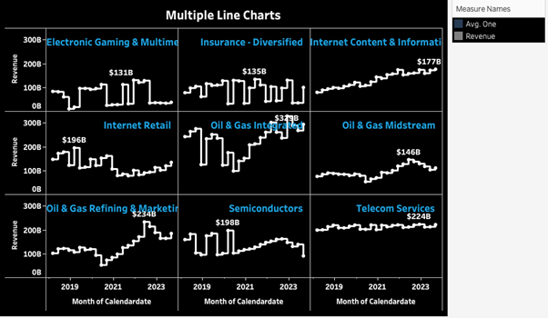 Tableau Trellis Chart