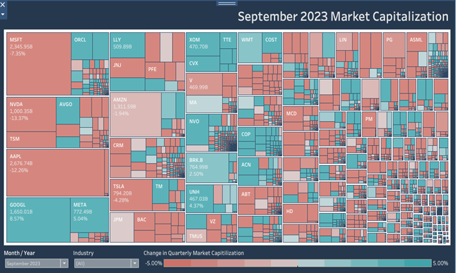 tableau treemap