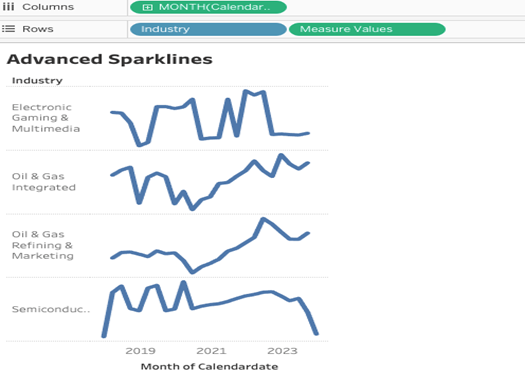 Tableau Sparkline Chart