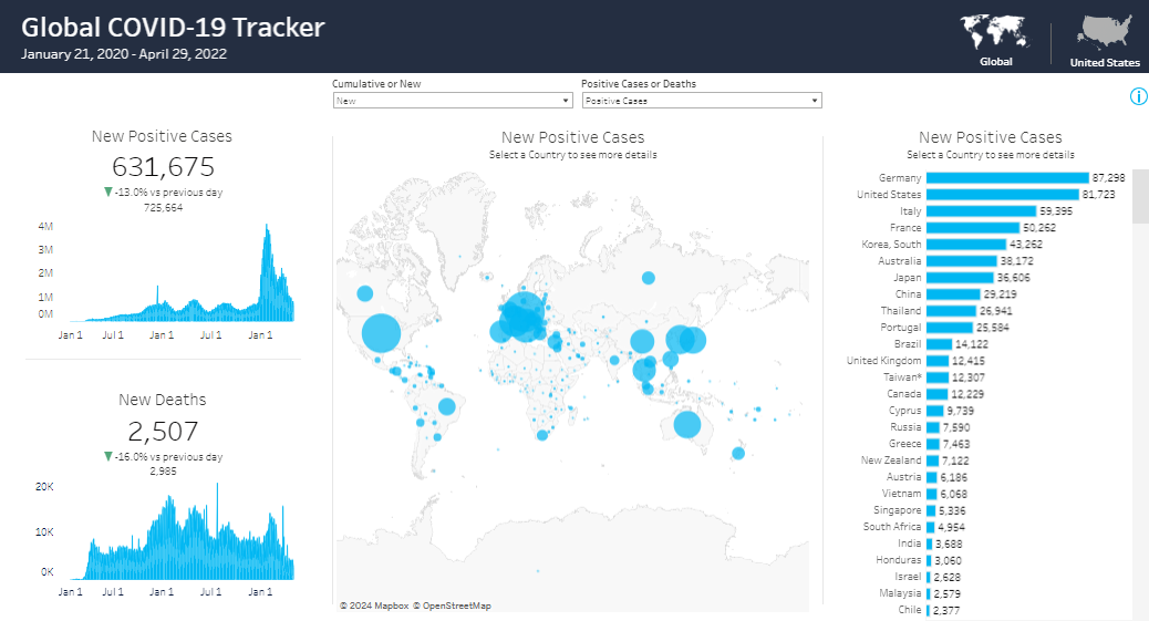 Best 7 Tableau COVID Dashboards Examples