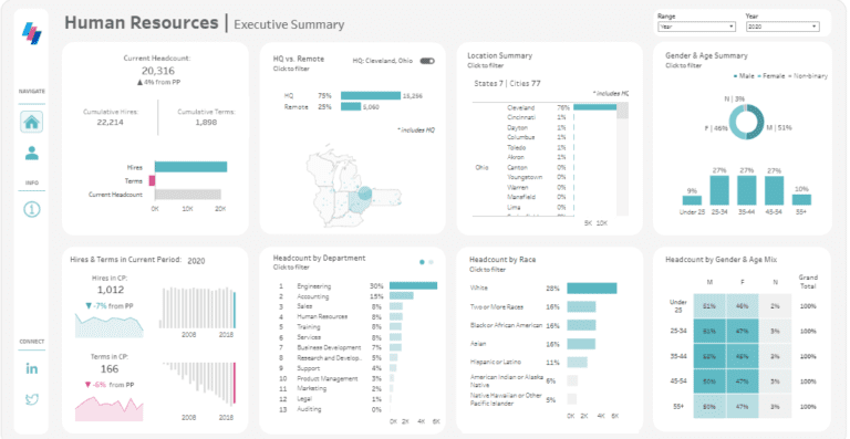 The Best 8 Tableau Human Resources Dashboard Examples