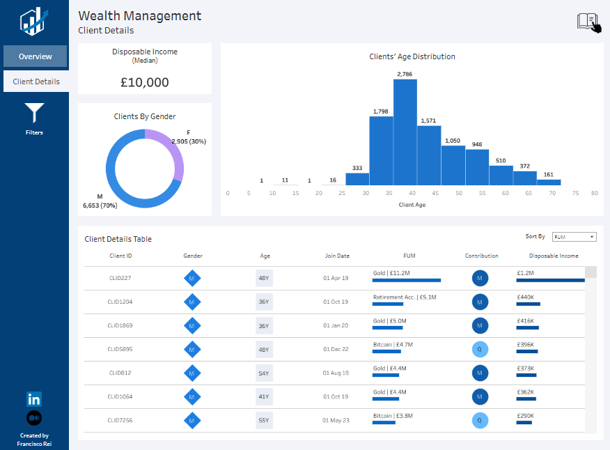 Best 5 Wealth Management Dashboard Examples