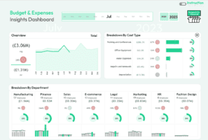 5 Best Budget Dashboard Examples