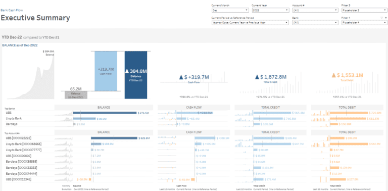6 Best Cash Flow Dashboard Examples