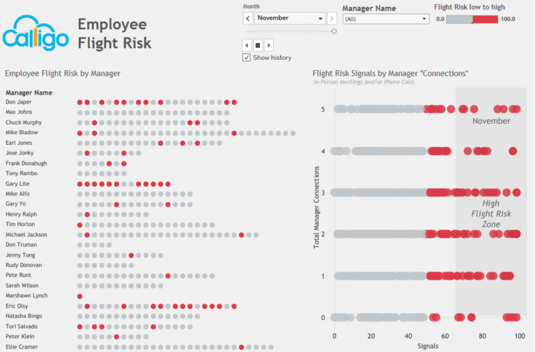 5 Best Risk Dashboard Examples