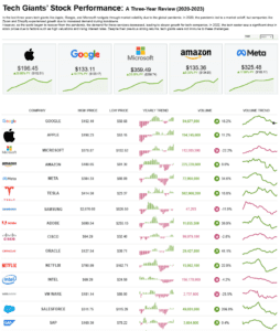 Best 5 stock market dashboard examples!