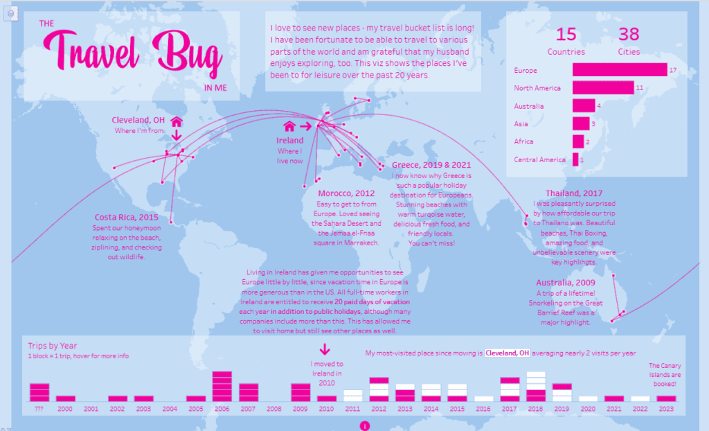 Travel Dashboard - The Travel Bug In Me