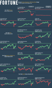 Best 5 stock market dashboard examples!