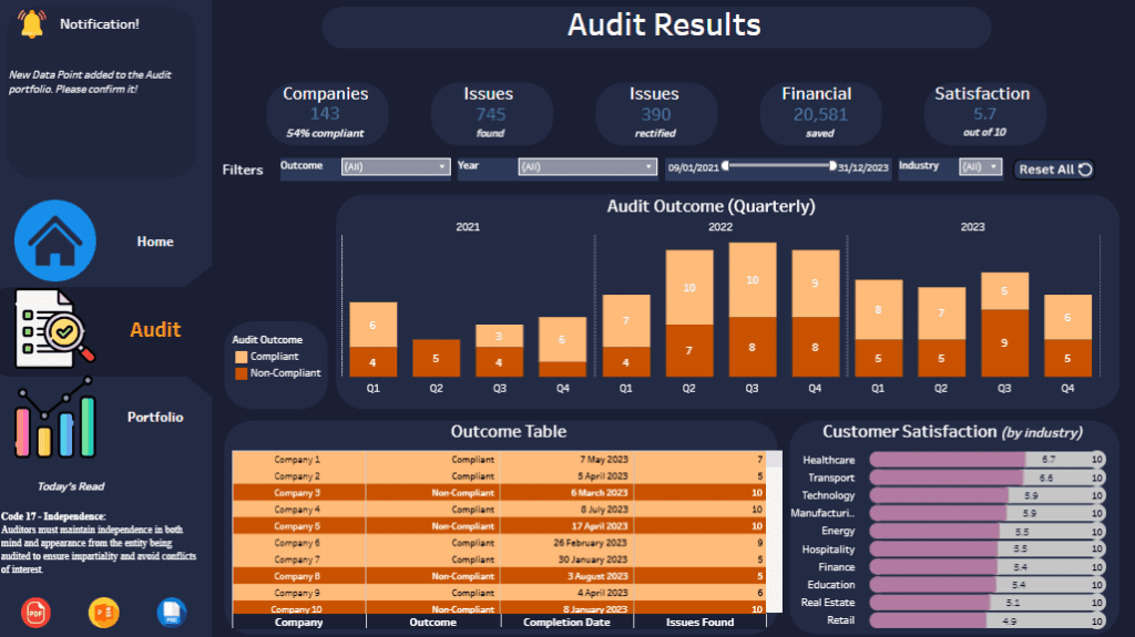 CFO Dashboard - Audit