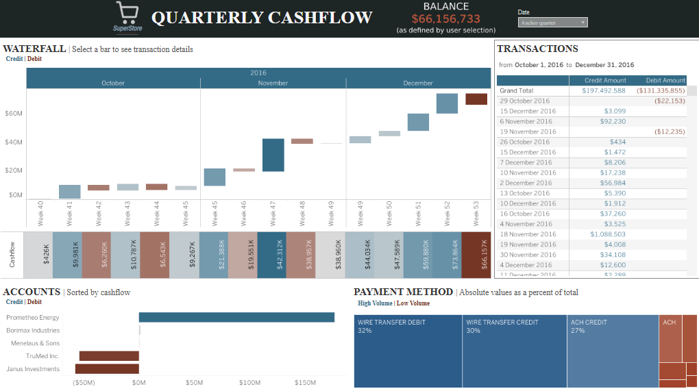 CFO Dashboard - Quarterly Cashflow