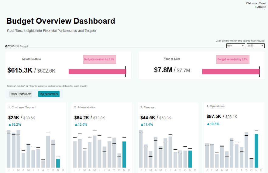 Budget Budget Overview Dashboard
