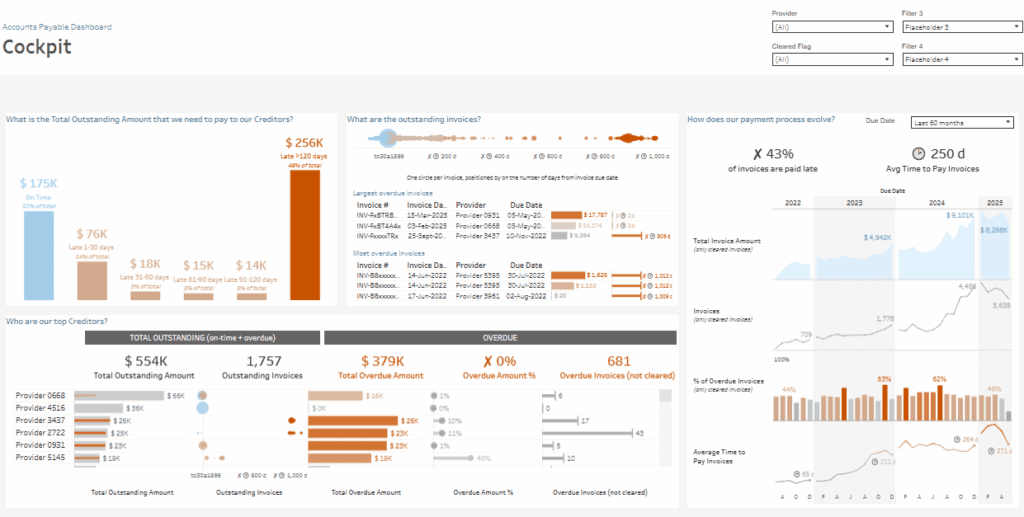 CFO Dashboard - Accounts Payable Dashboard