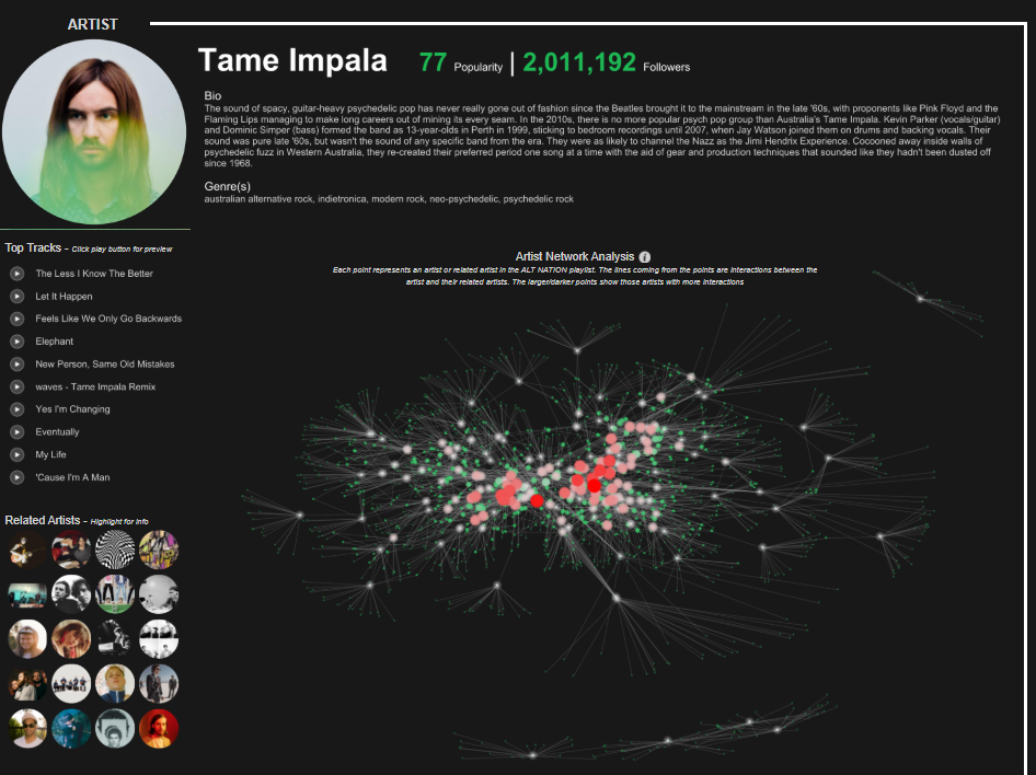 Music Dashboard Example - Alt-Nation (Spotify Playlist)