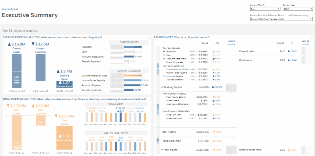CFO Dashboard - Balance Sheet