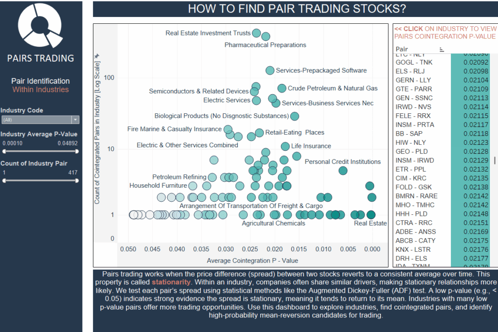 How To Find Pair Trading Stocks? A Guide to Using the Pairs Trading Dashboard