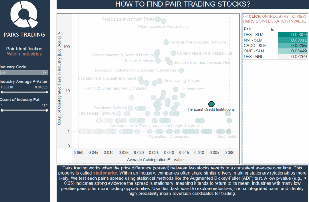 How To Find Pair Trading Stocks? A Guide to Using the Pairs Trading Dashboard