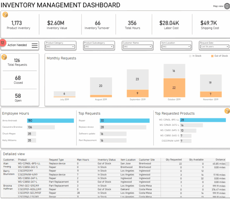Best 5 Inventory Management Dashboard Examples